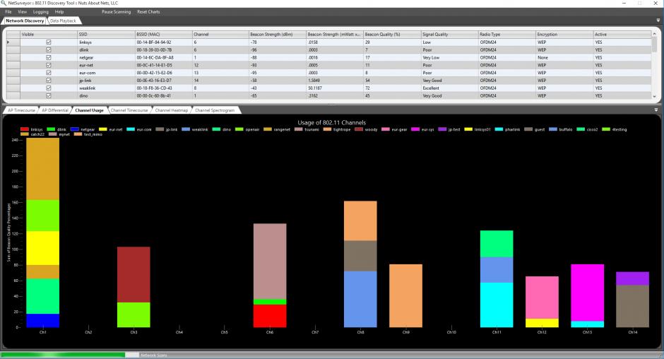 NetSurveyor main screen