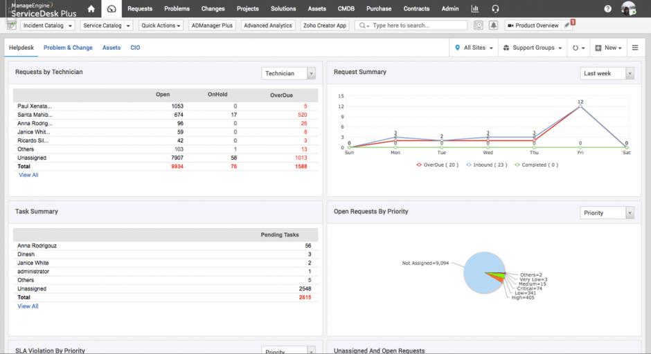 ManageEngine ServiceDesk Plus main screen