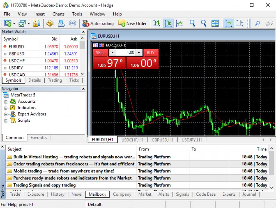 MetaTrader main screen