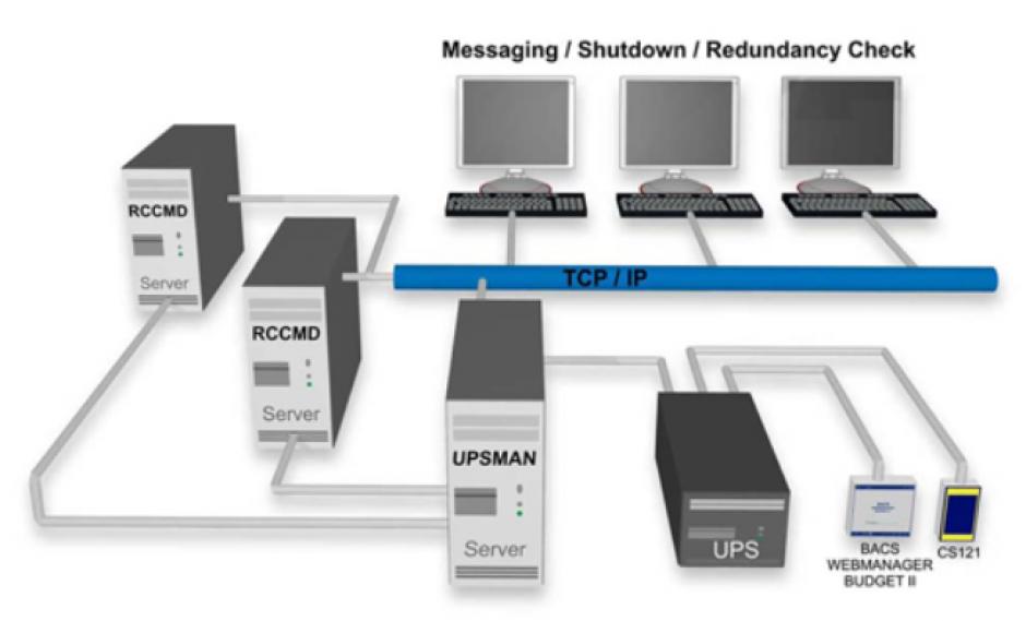 RCCMD Client main screen